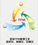 tpm管理五个管理方法