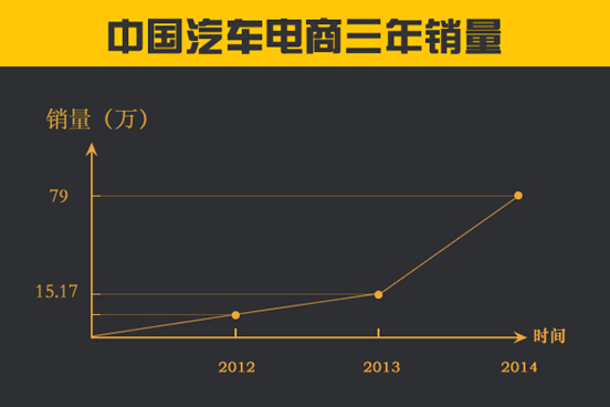 其实，厂商对这种合作的效果也是心知肚明的。某厂商人士称，“与天猫合作，广告效应大于实际销量，总比竖个广告牌的效果好。”