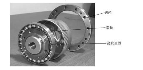 机器人减速机分析