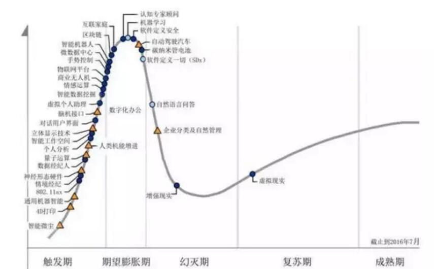 AR工业技术