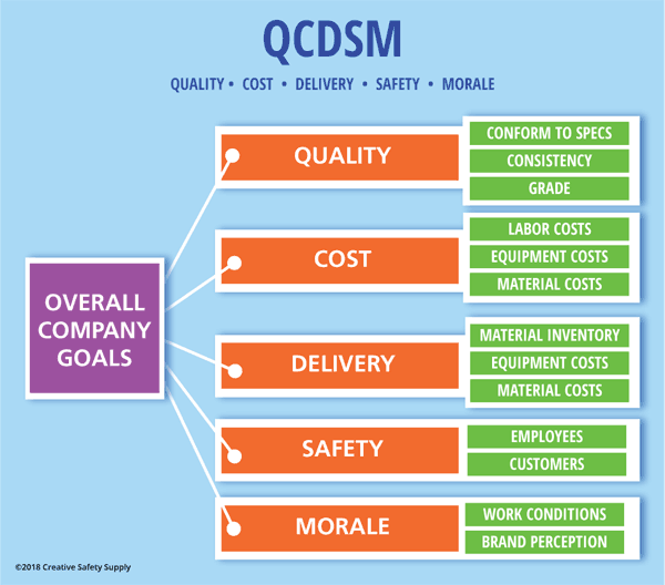QCDSM流程图
