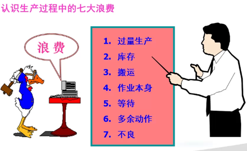 如何消除生产过程中的七大浪费