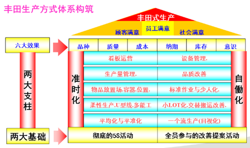 精益生产与丰田tps