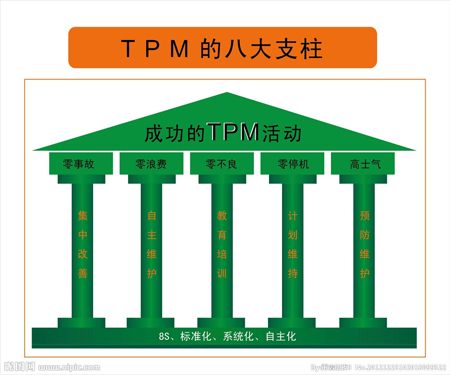 如何掌握TPM管理九大支柱