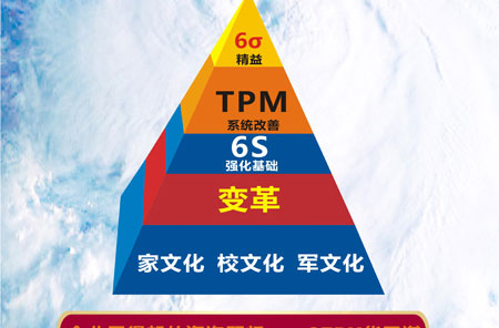 TPM管理信息化的实施