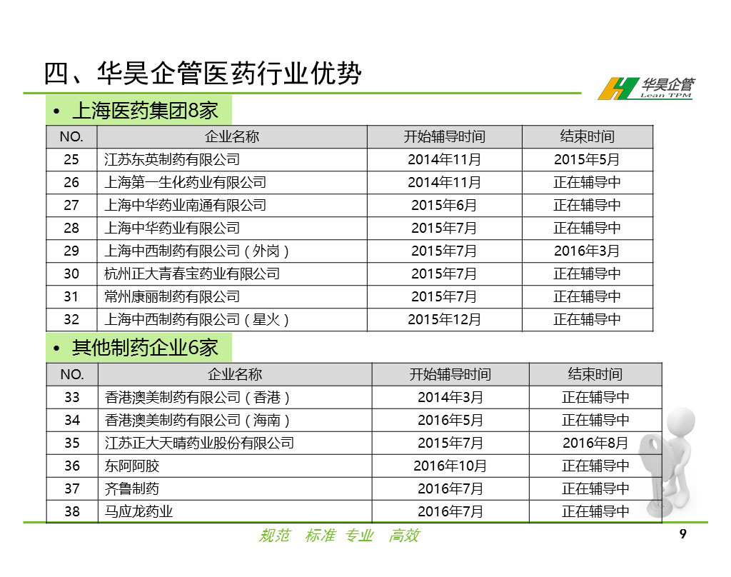 华昊企管--医药行业咨询客户介绍