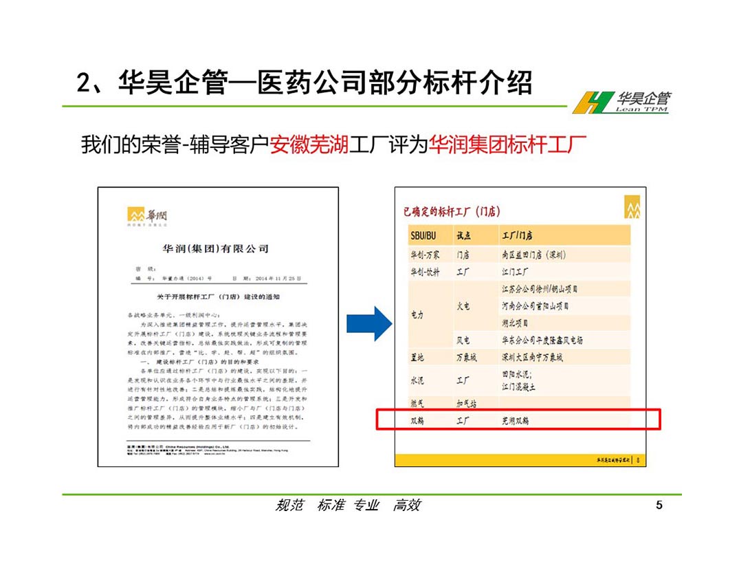 华昊企管--医药行业咨询客户介绍