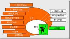 <b>6S过程控制不可缺少的两种工具</b>