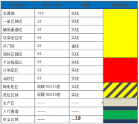 <b>6S管理中的颜色管理</b>