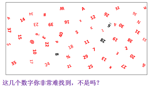 5S管理重要意义