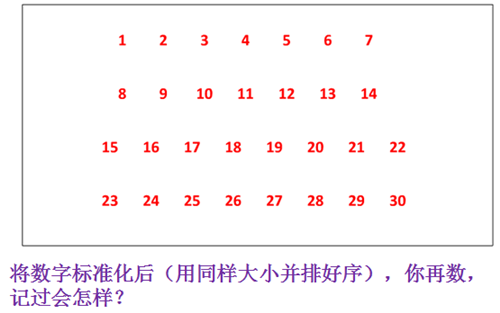 5S管理重要意义