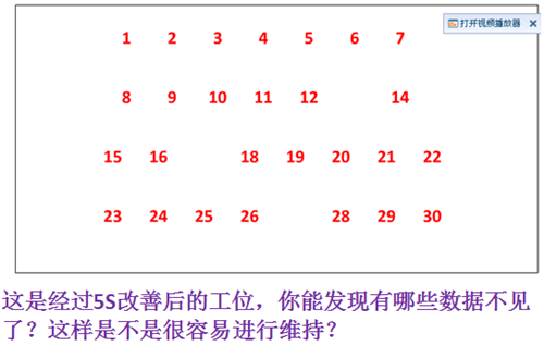 5S管理重要意义