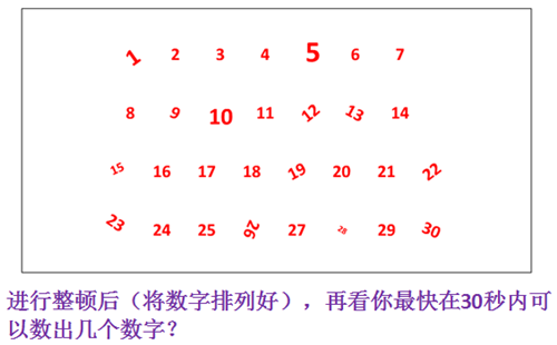 5S管理重要意义
