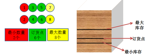 整顿办公场所的推行方法