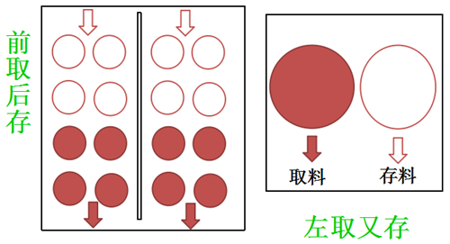 整顿办公场所的推行方法