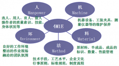 现场以及现场管理的原则和特点