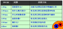 TPM改善活动的三个阶段