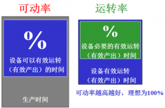 TPM如何清除设备故障