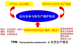 TPM设备维护的六项措施