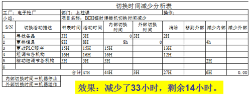 实现JIT精益生产的关键技术