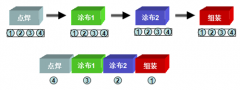 实现JIT精益生产的关键技术