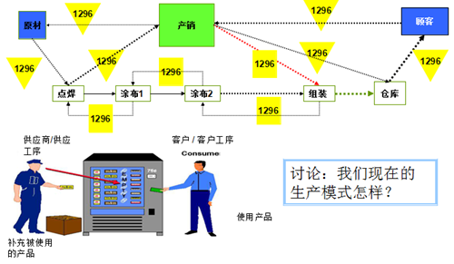 实现JIT精益生产的关键技术