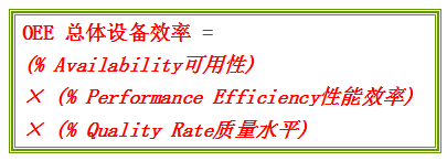 TPM管理维护的四个阶段