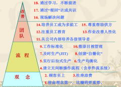 <b>精益生产推崇“单件流”模式</b>