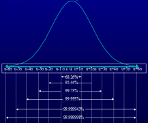 <b>全面质量管理和6Sigma</b>