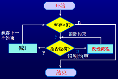 精益生产准时制生产JIT