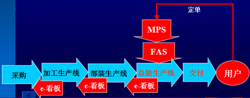 精益生产准时制生产JIT