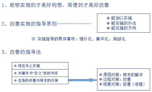 精益生产提案改善活动的实施