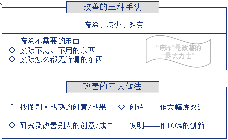 精益生产提案改善活动的实施