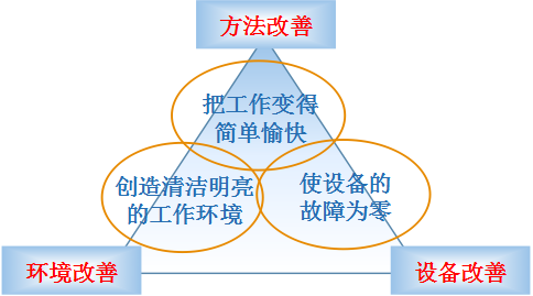 什么是精益生产提案改善活动