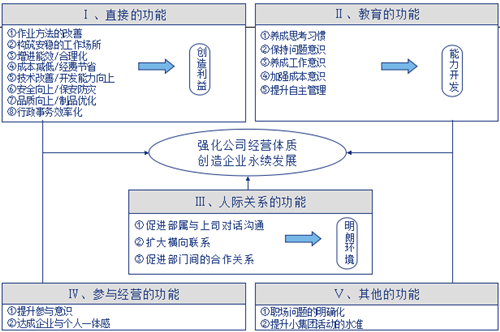 什么是精益生产提案改善活动