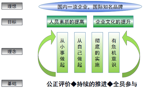 什么是精益生产提案改善活动