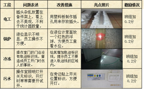 5S管理活动的分步实施