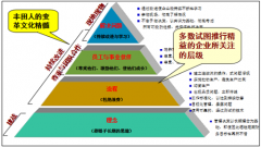 全员参与的TPM改善提案活动