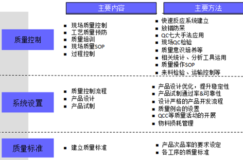 精益生产在企业内部导入计划