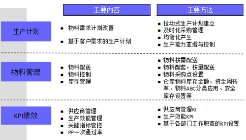 精益生产在企业内部导入计划