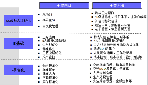 精益生产在企业内部导入计划