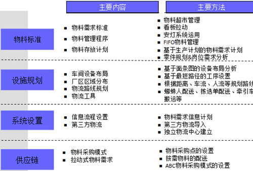 精益生产在企业内部导入计划