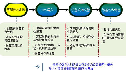 精益生产在企业内部导入计划