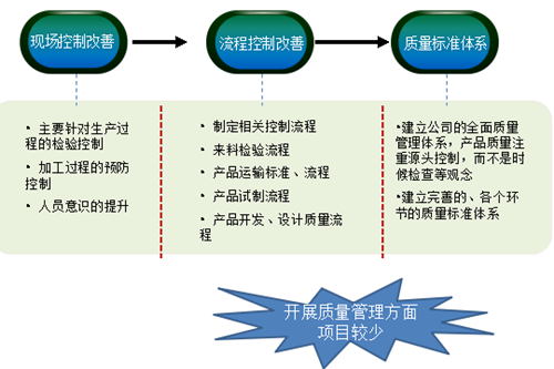 精益生产在企业内部导入计划