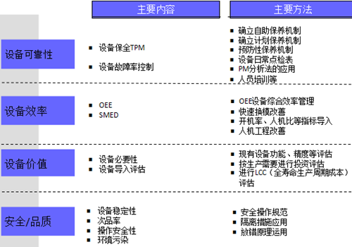 精益生产在企业内部导入计划