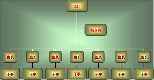 5S活动与精益生产的联系