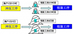 TPM管理设备的快速换产