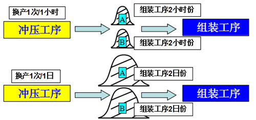 TPM管理设备的快速换产