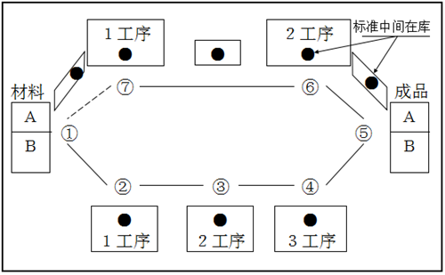 TPM管理设备的快速换产