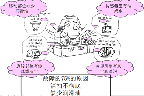 TPM自主保全的七个步骤